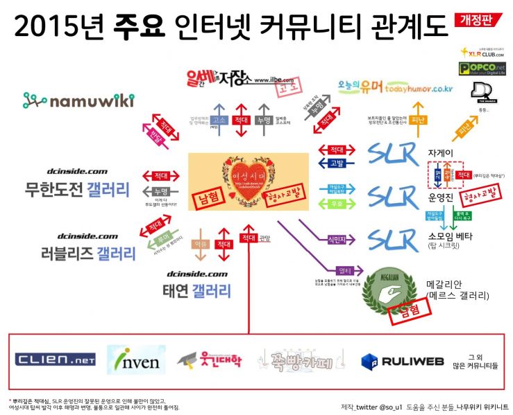 파일:여시전쟁 후 커뮤니티 관계도 (new).jpg