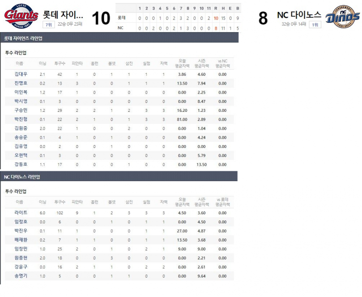 파일:정신병 시리즈 1차전 결과지.png