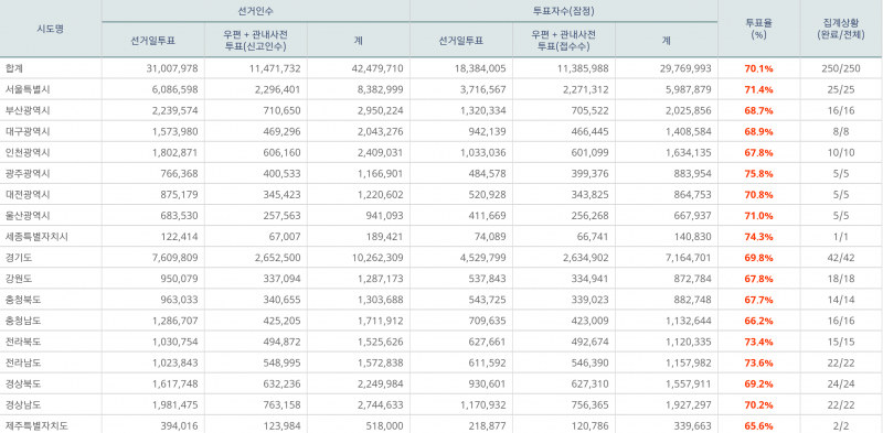 파일:본 투표 17.png