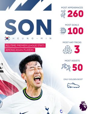 손흥민 260경기 100골 50어시.jpg