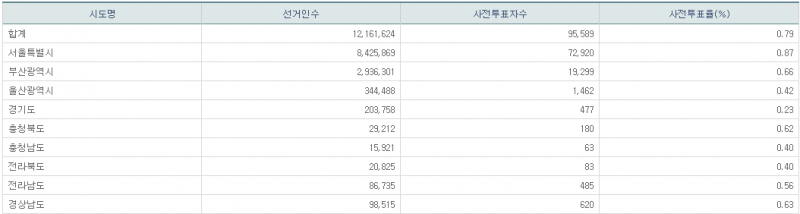 파일:21년 재보궐 사전2일-8.png