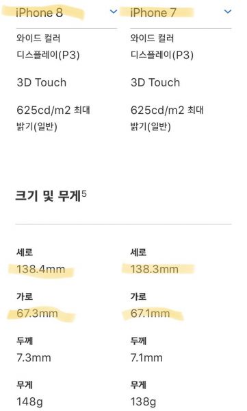파일:아이폰66s7이랑화면은똑같으면서베젤은더큰아이폰8.jpg