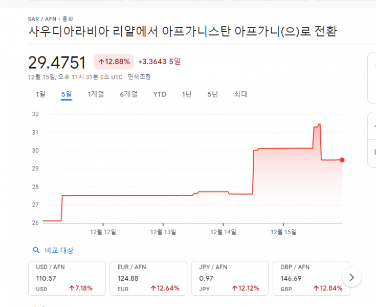 파일:성능좋은 아프간.png