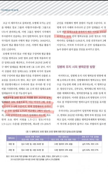 파일:국방논단 제1657호.jpg