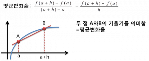 평균변화율 기하적 의미.png