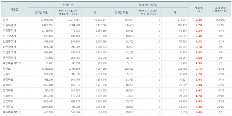 파일:21대 본 투표 7.png