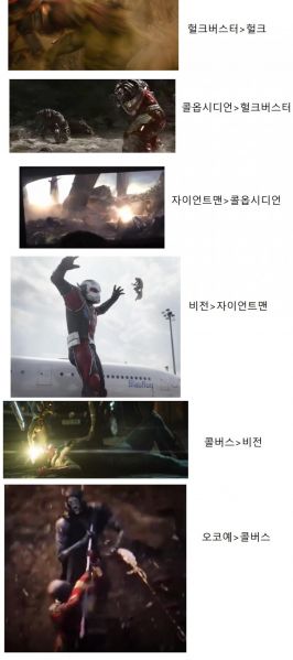 파일:루소형제 파워밸런스.jpg