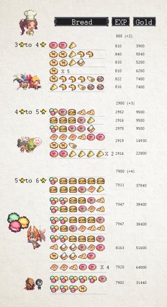 파일:빵조합표.jpg