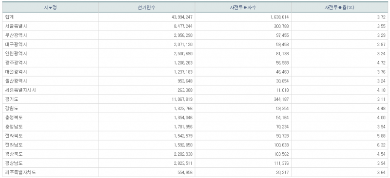 파일:21대 총선 사전1일-11.png