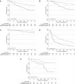 Johnson, S. B., Park, H. S., Gross, C. P., & Yu, J. B. (2018). Use of Alternative Medicine for Cancer and Its Impact on Survival. JNCI.