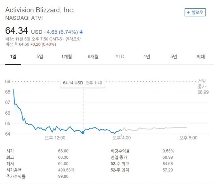 파일:디아블로M 발표 이후 주가.jpg