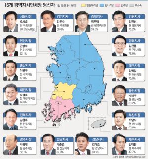 제 4회 지방선거.jpg