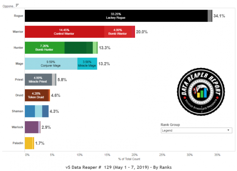 파일:어둠의 반격 1달차 메타.png