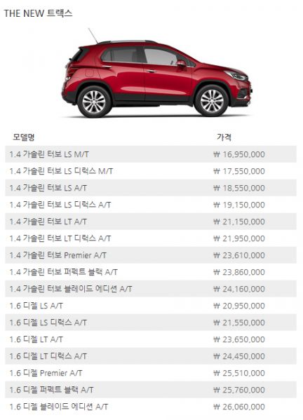 파일:Trax price.jpg