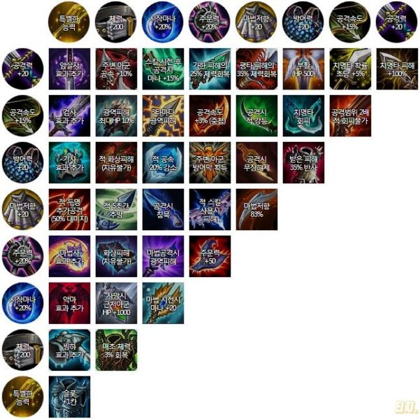 파일:롤토체스 아이템.jpg