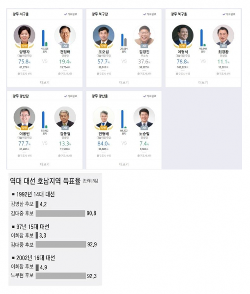 파일:전라도 몰표.png