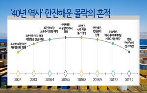 한진해운 파산.jpg