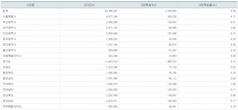 파일:21대 총선 사전1일-12.png