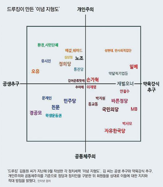 파일:드루킹 이념지형도.jpg