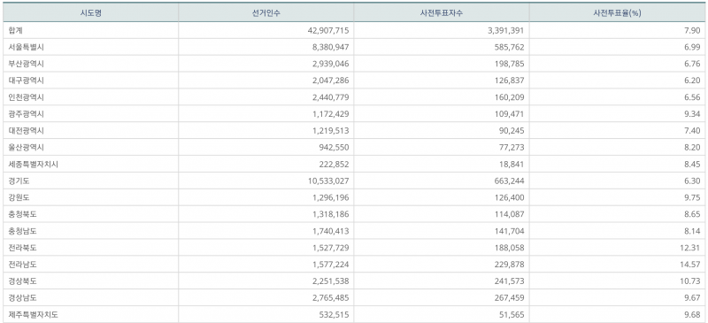 파일:지선 사전1일-17.png