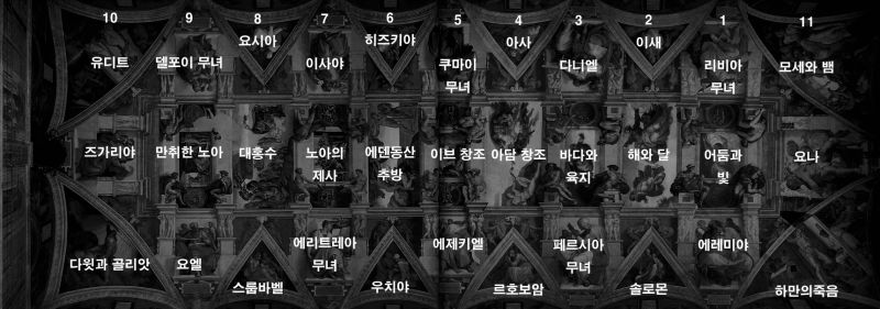 파일:Cappella sistina, volta 03.jpg