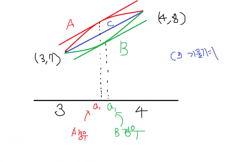 파일:수학가형 150630-1.PNG