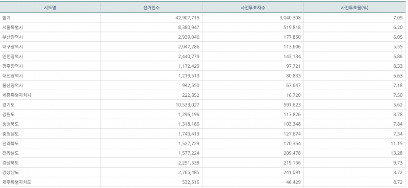 파일:지선 사전1일-16.png