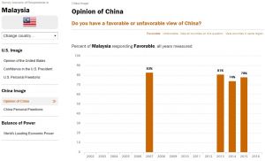 말레이시아의 대중국 호감도.jpg