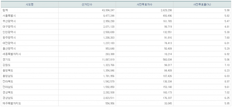 파일:21대 총선 사전1일-13.png