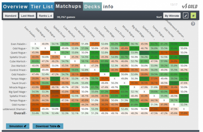 파일:마녀숲 초기 메타.png