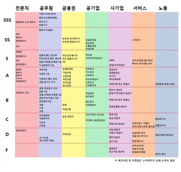 파일:직업 등급표.jpg