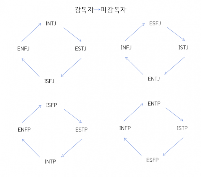 파일:감독.png
