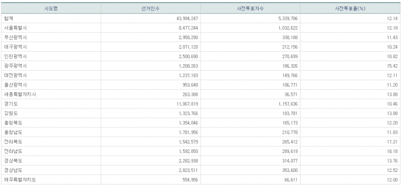 파일:21대 총선 사전1일-18.png