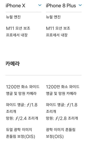 파일:아이폰8X후면카메라비교.jpg