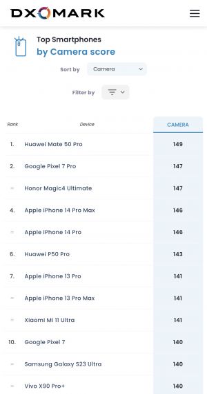 Dxomarks23카메라.jpeg