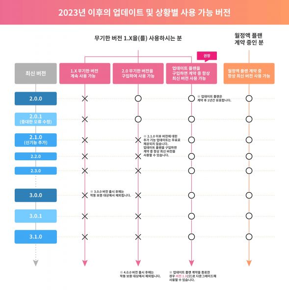 파일:클튜 현 상황.jpg