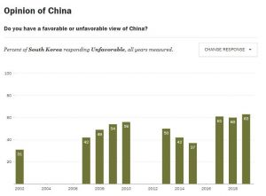 2018년까지 한국의 중국에 대한 비호감도.jpg