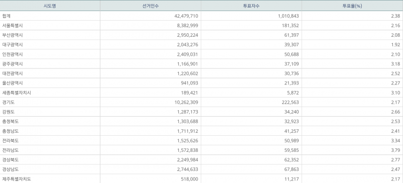 파일:사전 1일차 10.png