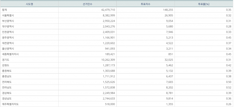 파일:사전 1일차 7.png