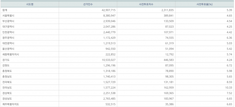 파일:지선 사전1일-14.png