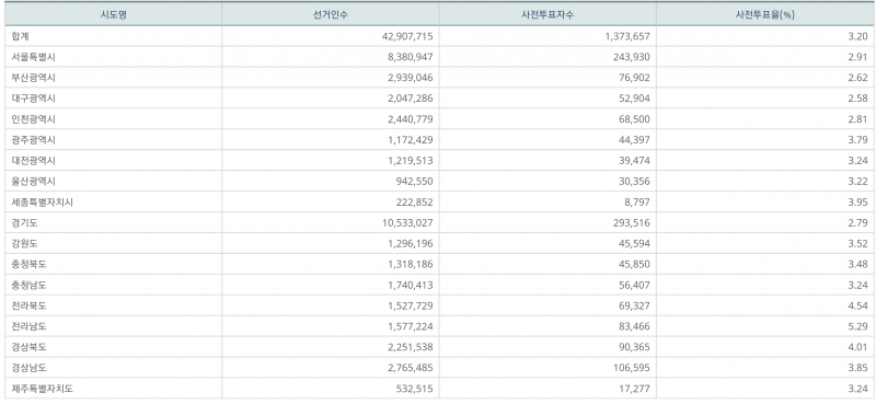 파일:지선 사전2일-11.png