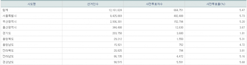 파일:21년 재보궐 사전2일-13.png