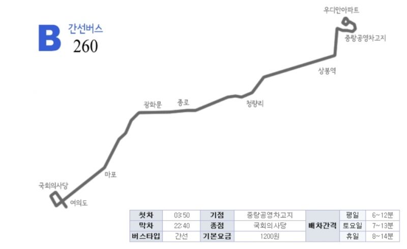 파일:서울 간선 260 행선도.jpeg
