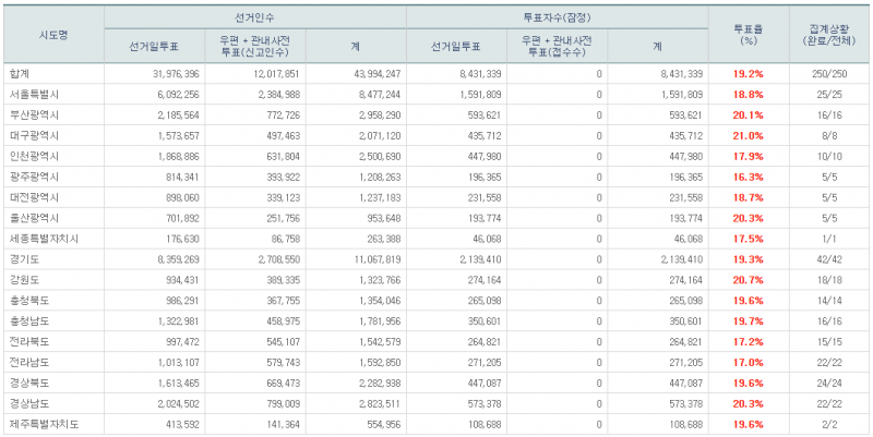 파일:21대 본 투표 12.png