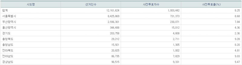 파일:21년 재보궐 사전1일-17.png